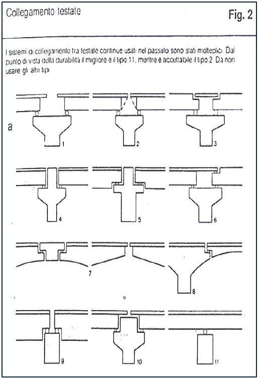 esempi di sistemi di collegamento dei ponti