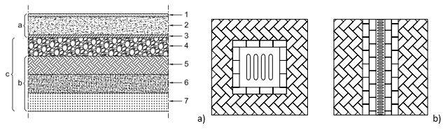 Stratigrafia pavimentazioni cementizie secondo UNI 11146