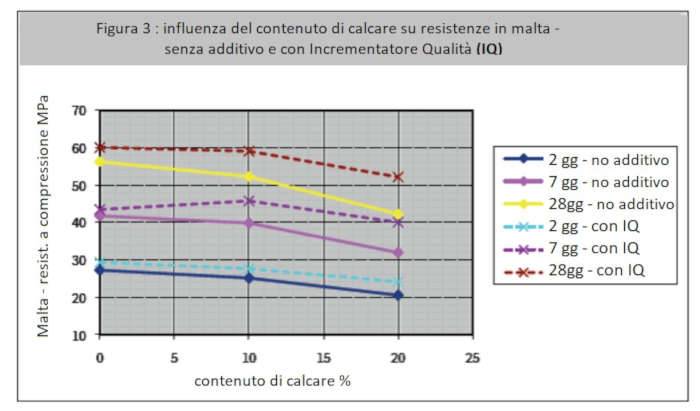 gcp-italiana_additivo-resistenza-cemento.jpg