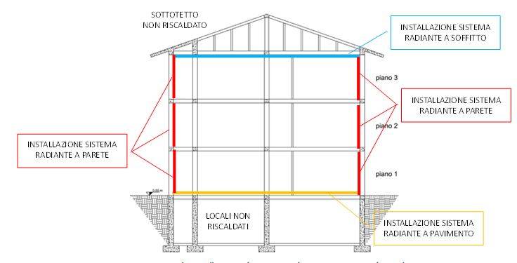 Esempi di installazione di sistemi radianti su strutture disperdenti