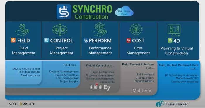 SYNCHRO4D è leader nel settore delle infrastrutture