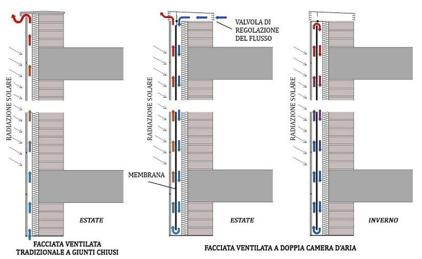 facciata ventilata_doppia camera.JPG