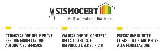 cos'è sismocert