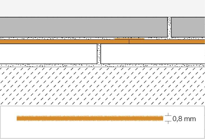 Sistema Schlüter-REFLEECE per la posa di pavimenti rimovibili