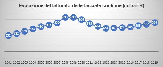 rapporto-unicmi-2019-grafico-2.jpg