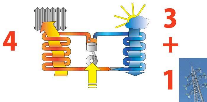 pompe-di-calore-cop-3.jpg