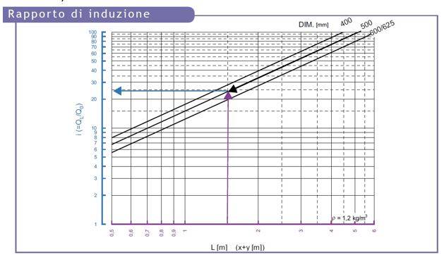 sistemi-diffusione-aria-rapporto-induzione.JPG