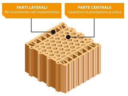 T2D: il blocco acustico in laterizio con predisposizione per impianti