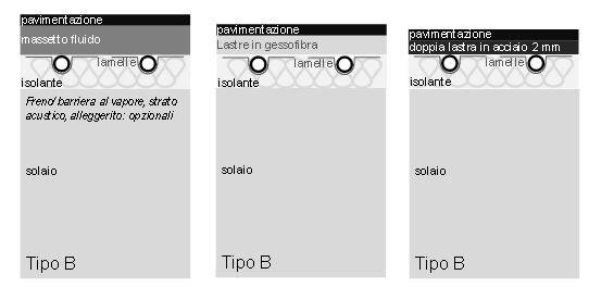 UNI EN 1264: sistemi radianti a pavimento di tipo B