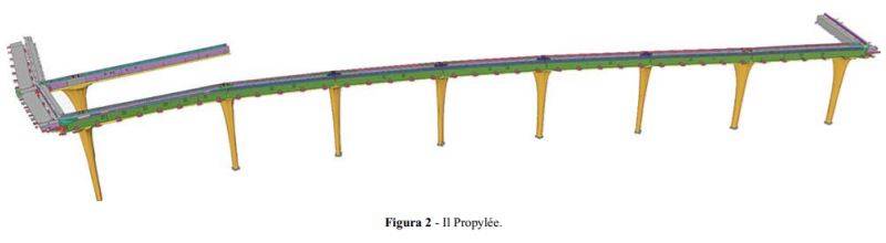 Il Propylée