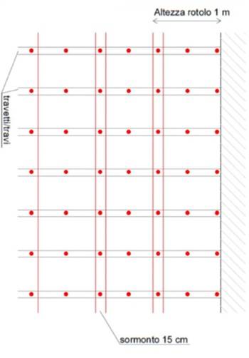 Schema tecnico di posa del sistema antisfondellamento. Rappresenta una griglia con indicazione dei travetti e della sovrapposizione di 15 cm tra i rotoli di rete, alti 1 metro.