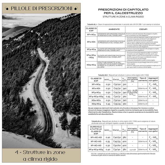 PILLOLE PRESCRIZIONI #4 - STRUTTURE IN ZONE A CLIMA RIGIDO