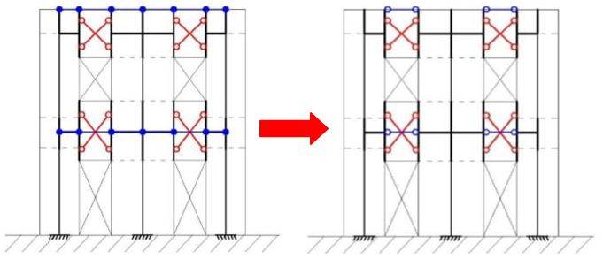 schema con catena aderente