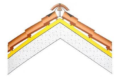 Dettaglio di colmo ventilato