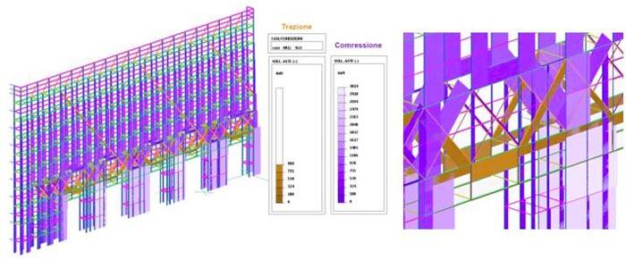 Modellazione del ponteggio con software DOLMEN