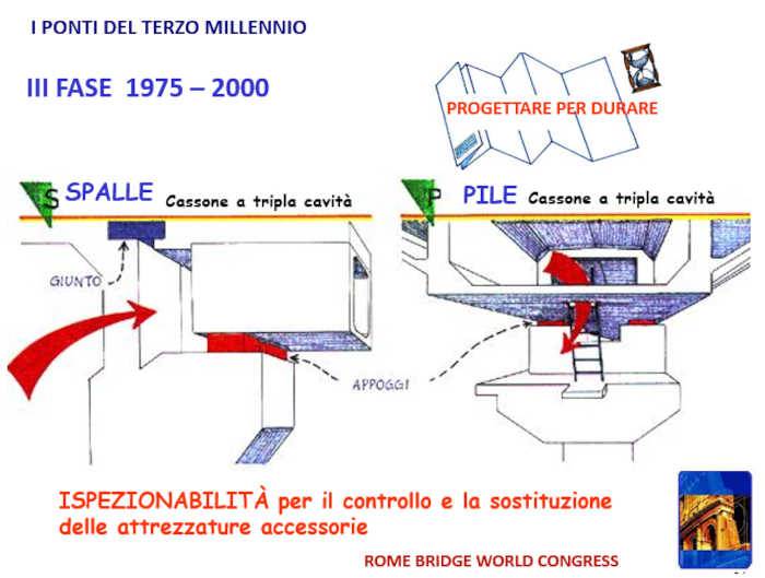 Accorgimenti per la durabilità dei ponti 