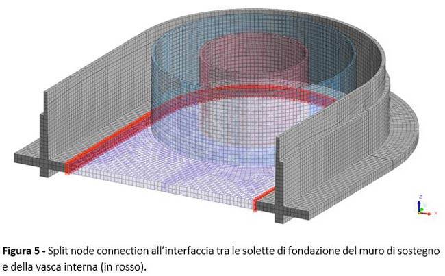 Split node connection all’interfaccia tra le solette di fondazione del muro di sostegno e della vasca interna