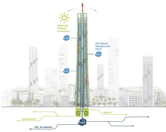 som-urban-sequoia-tower.jpg