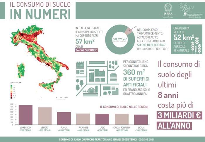 rapporto-ispra-consumo-suolo-2021-3.JPG