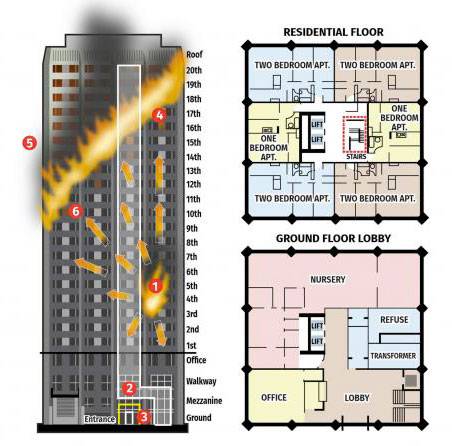 fire-graphic-grenfell