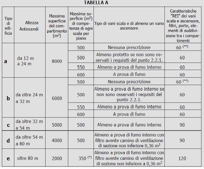 tabella-a