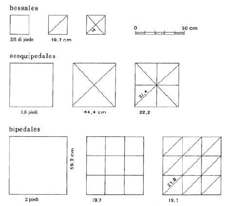 Abaco dei mattoni quadrati d’epoca imperiale. Da ADAM (1988).