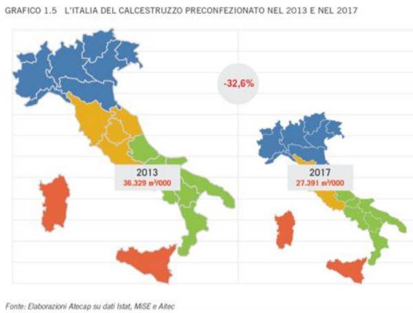 andamento calcestruzzo preconfezionato in Italia nel 2013 e 2017