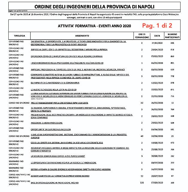formazione_fad_2020_tab1.jpg
