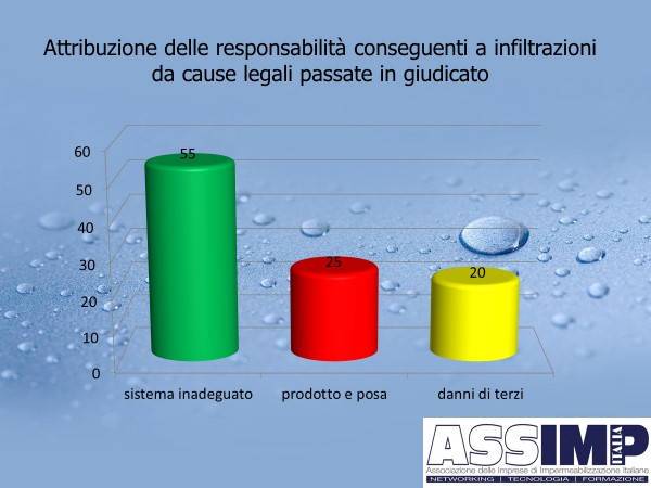 impermeabilizzazione-attribuzione-responsabilita-per-infiltrazioni-assimp.jpg