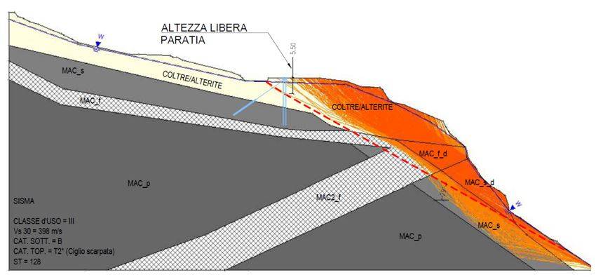 Progettazione di un opera di sostegno per il contenimento di una frana sull'Appennino Tosco-Emiliano