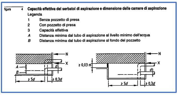 UNI EN 12845: analisi delle alimentazioni idriche antincendio 