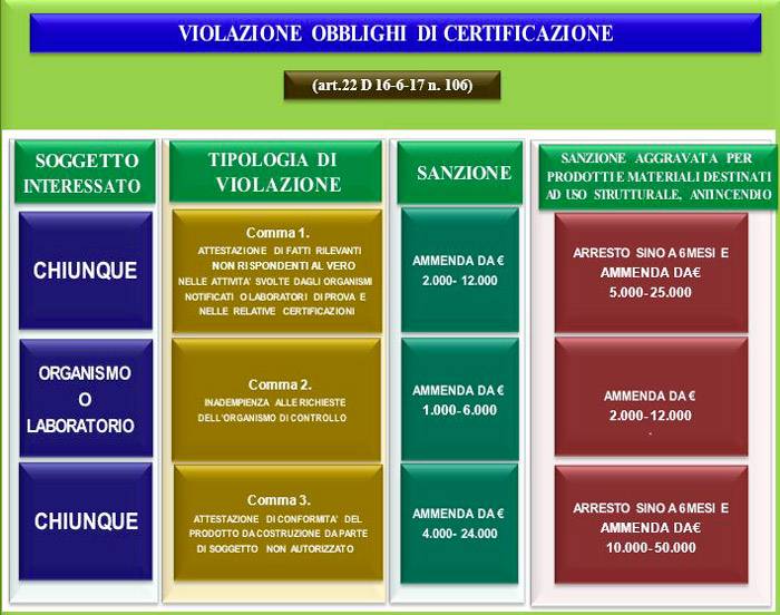 marcatura-ce-schema-violazione-degli-obblighi-4.JPG