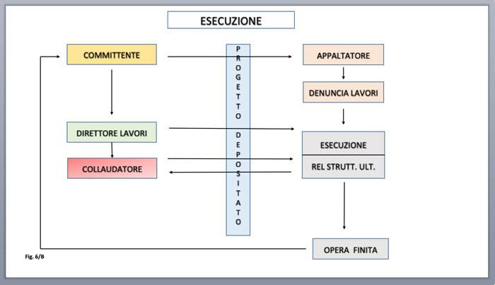 quando-il-pavimento-diventa-strutturale-06.jpg