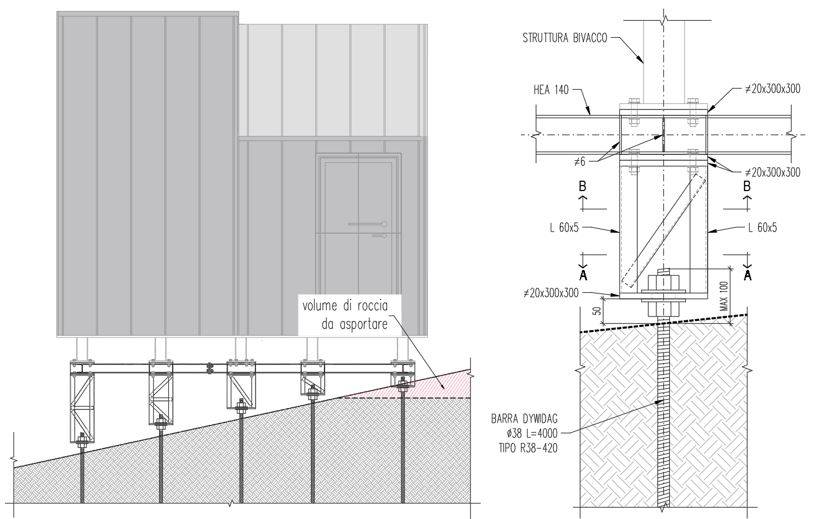 Sezioni verticali: barre dywidag, plinti e telaio in acciaio