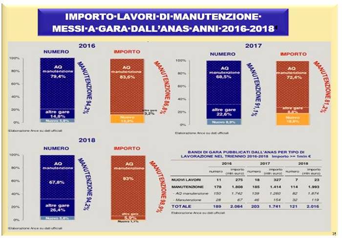 gara-importi-lavori-manutenzione.JPG