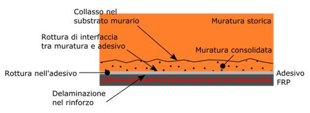 adesivo-frp-miglioramento-sismico-kerakoll.JPG