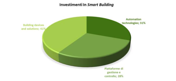 smart-building-report-due.jpg