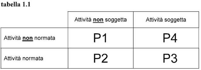 attivita-soggette-e-non-decreto-incendi.JPG