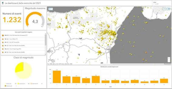 Dashboard sismicità in Italia