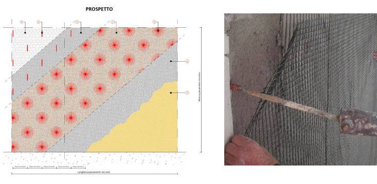 Rinforzo strutturale antisismico con tecnologia certificata FRCM – STG