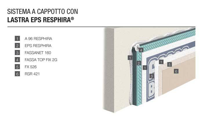 fassa-bortolo_sistema-cappotto-lastra-eps-resphira_2.jpg