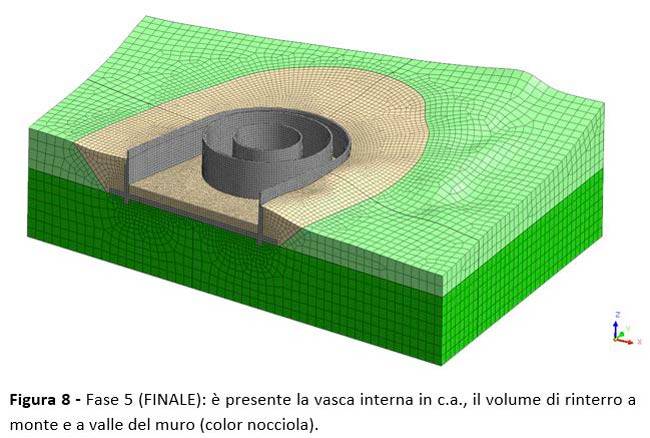 L’analisi numerica secondo le fasi costruttive