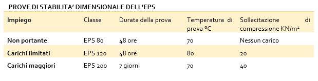 prove-stabilita-dimensionale-eps.JPG