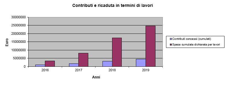 condomini-green_-provincia-trento_risultati-02.JPG