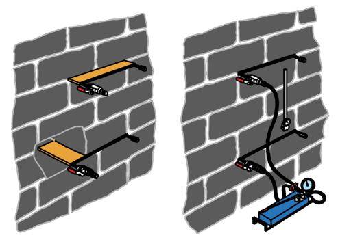 Schema della prova di compressione con martinetto piatto doppio 