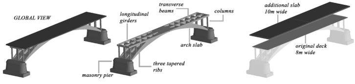 Modello tridimensionale agli elementi discreti (AEM) di una singola campata del ponte nel 2020, con indicazione degli elementi costitutivi principali.