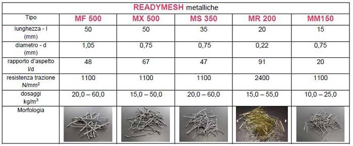 azichem_fibre-readymesh-metalliche_pavimenti-in-cls-fibrorinforzato-06.jpg