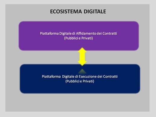 ciribini-angelo_digitalizzazione-settore-della-costruzione-03.jpg