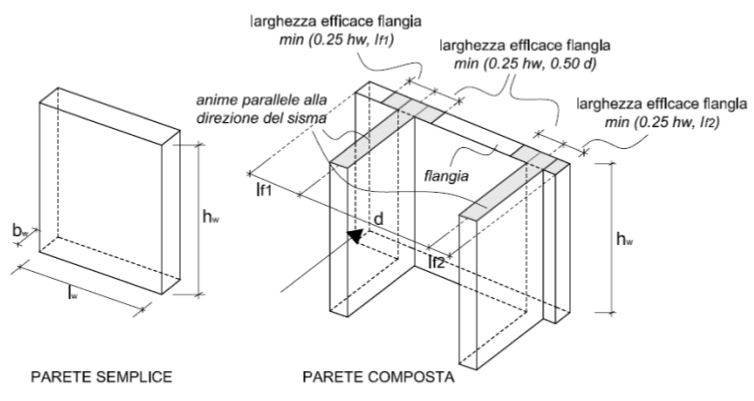 Sezioni resistenti delle pareti semplici e composte (la freccia indica la direzione del sisma)