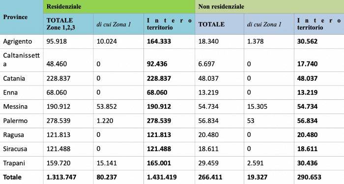 tabella-cresce-sicilia-sismica.jpg